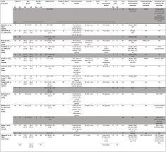 Coconuts on white wooden kitchen table. In And Outpatient Lifestyle Interventions On Diet And Exercise And Their Effect On Physical And Psychological Health A Systematic Review And Meta Analysis Of Randomised Controlled Trials In Patients With Schizophrenia Spectrum Disorders
