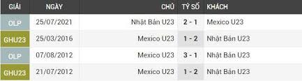 Xem trực tiếp trận đấu nhật bản vs mexico 06/08/2021 vào lúc 16:00 nhanh nhất tại thongtincacuoc.net và cập nhật link xem lại trận đấu + tructiep789.com không chịu trách nhiệm cho những nội dung được phát hoặc đăng tải bởi các website khác. 5cjpkq Npsegom