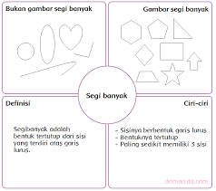Yang bukan merupakan segi banyak adalah. Definisi Segi Banyak Cara Golden
