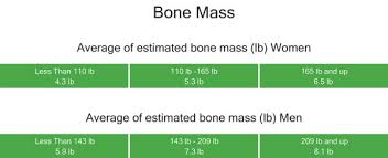 Body Fat Percentage Charts The Real Deal Guide