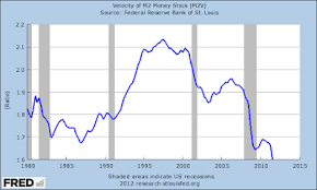 Bmf Investments Inc The Gdp Deception