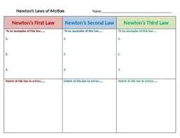 Forces And Motion Newton S Laws Of Motion Foldable Organizer Newtons Laws Of Motion Force And Motion Newtons Laws
