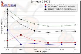Tiny Terabyte Raid Iomega 1 Tb Storcenter Network Hard