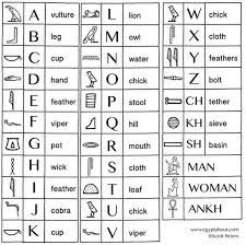 Egyptian Hieroglyphics Chart Cryptography Ancient Egypt