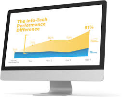 Information Technology Research It Advisory Company Info