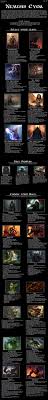 Nemesis Cyoa V2 0 By Tokhaargol Album On Imgur Cyoa Create Your Own Adventure Character Building