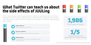 This is a part of the nicotine buzz. Juul Claimed Its E Cigs Are Totally Safe But The Case Against Vaping Keeps Building Marketwatch