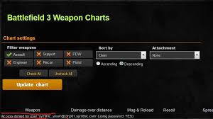 Fixed Bf3 Weapon Charts Bug Feedback Updates