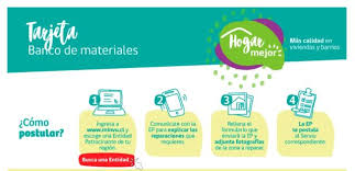 Este sistema permite administrar tu subsidio de arriendo. Cuales Son Los Pasos Para Postular Al Mejoramiento Y Ampliacion De Vivienda