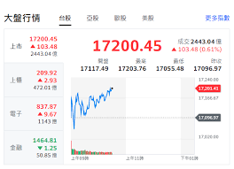 台股指數（fitx） 又稱 摩根臺灣指數 ，編製始於1988年，它是一個具有91只組合股的資本加權指數，其中包括大、中、小企業股票，包含了整體中國 臺灣股票市場 總市值的67%，與中國 臺灣加權指數 的相關程度平均為97~99%。. å°è‚¡é–‹ç›¤æ¼²20 52é»žèˆªé‹è‚¡è¡¨ç¾æœ€å‚'å‡º ä¸Šå ± ç„¦é»ž