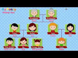 Check spelling or type a new query. Belajar Bahasa Inggris Keluarga Dan Saudara My Family Belajardirumah Dirumahsaja Youtube