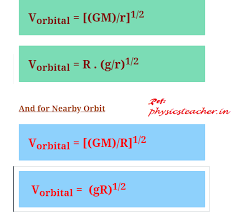 Orbital Velocity Formula 3 Sets Of Formula Including The Near Orbit One We Will Also See How To Use Th Physics High School Informational Writing Igcse Physics