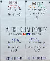 Operators available for the days. Distributive Property Anchor Chart Distributive Property Math 8 Properties Anchor Chart