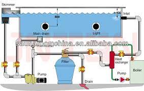 We did not find results for: Rapid Sand Filter For Swimming Pool Water Filtration System Buy Rapid Sand Filter Sand Filter Swimming Pool Filtration Product On Alibaba Com