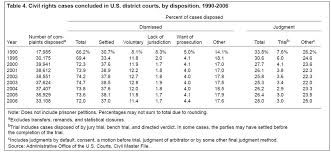 Discovery Law Wikipedia