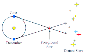 Astronomy 1144 Lecture 5