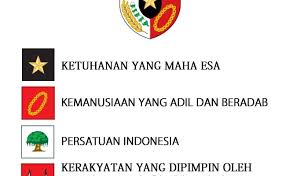 Setelah diresmikan, sultan hamid ii dan soekarno tetap berusaha untuk memperbaiki lambang garuda pancasila. Arti Lambang Pancasila Cute766