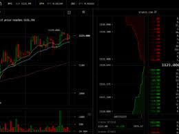 Cryptowatch provides cryptocurrency market data and charts for over 25 cryptocurrency exchanges. Cryptowatch Blockchain News Opinion Tv And Jobs