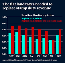 Stamp Duty Vs Property Tax Experts Weigh In On Controversial Policy