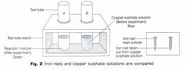 Decomposition Of Ferrous Sulphate - Youtube