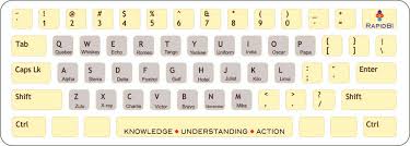 nato phonetic alphabet for call centre training sia training