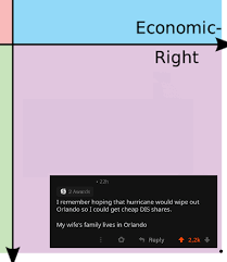 The forum was founded in 2012 by jaime rogozinski, an entrepreneur. R Wallstreetbets In A Nutsack R Politicalcompassmemes Political Compass Know Your Meme