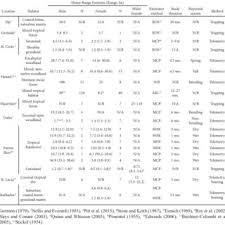 Juan-Gilberto GARCÍA-CANCEL