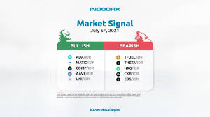 May 10, 2021 · the latest tweets from @jessicashanum Indodax Market Signal 5 Juli 2021 5 Bullish And Bearish Cryto Assets
