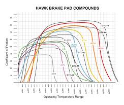 brake pads techwiki