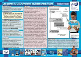 Legasthenie Lrs Dyskalkulie Informationen Zu Den Themen Legasthenie Lrs Dyskalkulie Rechenschwache