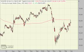 Die bayer aktie konnte am heutigen freitag mit einem plus von 3,11 prozent ins wochenende gehen. Bayer Aktie Nach Us Arger Besser Den Bonus Wahlen