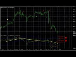 indiabulls technical analysis que es el swap en metatrader 5