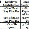 The employer makes a contribution of 8.33% towards the eps (employees' pension scheme) account of the employee. 1