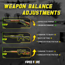 This mode is a short burst of three shots in a row, which increases weapon damage. Facebook