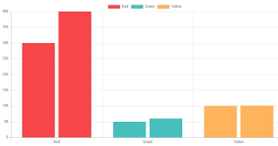 Chart Js How To Get Bar Chart Labels Clickable Stack