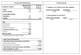 Bank Overdraft Facility Efinancemanagement Com Financial Statement Financial Financial Strategies