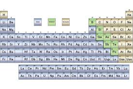 The Periodic Table Is Made Up Of Metals Nonmetals And Metalloids Periodic Table Of The Elements Periodic Table Geometry Worksheets