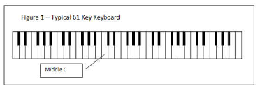 how to play simple chords on keyboard and guitar guitar noise