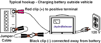 Connecting jumper cables to another car with a good battery will get you moving, but there are if it doesn't start, either your battery is completely dead or your problem comes from elsewhere. Extra Negative Battery Cable When Charging Outside Car Electrical Engineering Stack Exchange