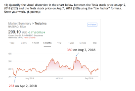 It can therefore help traders make decisions about option pricing, and whether it is a good. 12 Quantify The Visual Distortion In The Chart Be Chegg Com