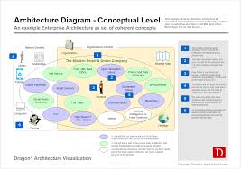 Furthermore, this free er diagram tool allows you to export diagrams to image or pdf file and share it in just a click for. Architecture Diagram Definition Dragon1