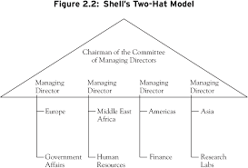 Designing Matrix Organizations That Actually Work How Ibm