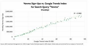 Custom pricing packages may be available for large businesses depending on payment volume, average transaction size, and more. Maximilian Friedrich On Twitter Via Cohort Analysis Api We Have Insight Into Venmo S Churn Rates And Can Back Into Mau Numbers The Cash App Model Takes Into Account This Knowledge Gained From