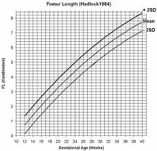 Gestational Age Chart How To Calculate Gestational Age