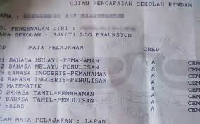 Sjk(t) ldg sg buloh,alamat:ladang sungai buloh, kuala selangor,ppd:ppd kuala selangor,status:beroperasi,no telefon:0332811657,no fax:0332811657. Penjaga Persoal Murid Sjkt Tak Dapat Mohon Sekolah Asrama Penuh Free Malaysia Today Fmt
