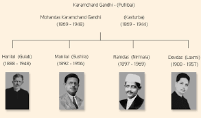 Genealogy Of Mahatma Gandhi