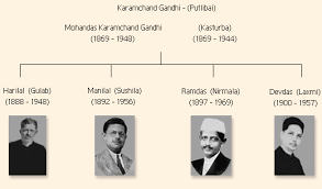 genealogy of mahatma gandhi