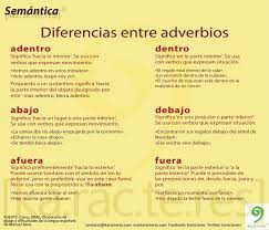 Pin By Renee Martonik On Spanish Vocabulary Adverbs Learning Spanish Vocabulary