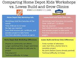 Which Is Better Home Depot Kids Workshop Or Lowes Build And Grow Kids Workshop Lowes Build And Grow Home Depot Kids Workshop