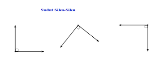 Adapun unsur tersebut adalah sudut pandang. Menentukan Jenis Jenis Sudut